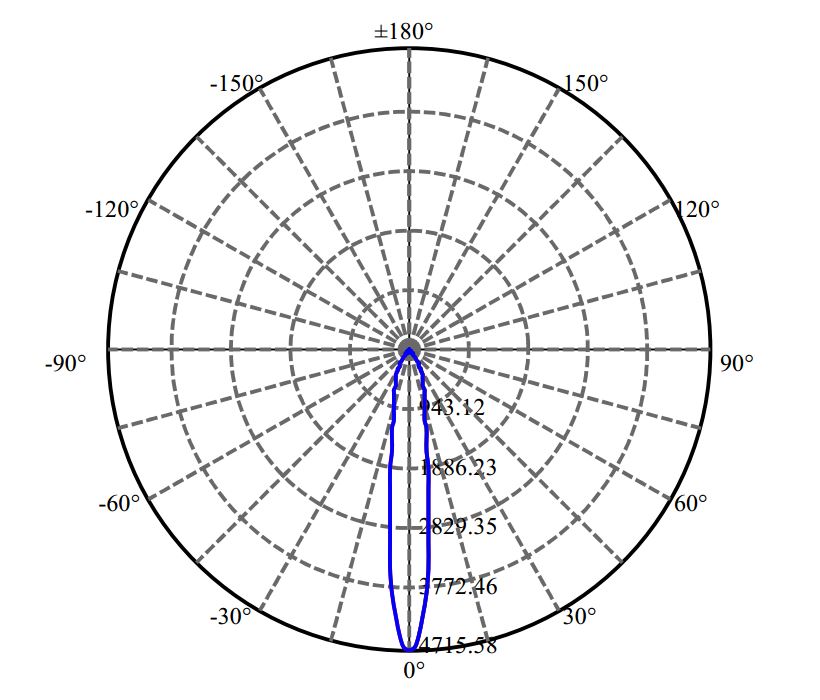 Nata Lighting Company Limited - Plastic Reflector